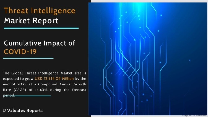 Threat Intelligence Market Size, Share, Growth, Trends, Forecast 2025